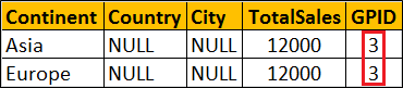 ORACLE -BASE - ROLLUP, CUBE, GROUPING Functions and